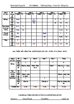 Đề kiểm tra định kì giữa học kì I Toán lớp 5 - Năm học 2016-2017 - Trường Tiểu học Phú Thịnh